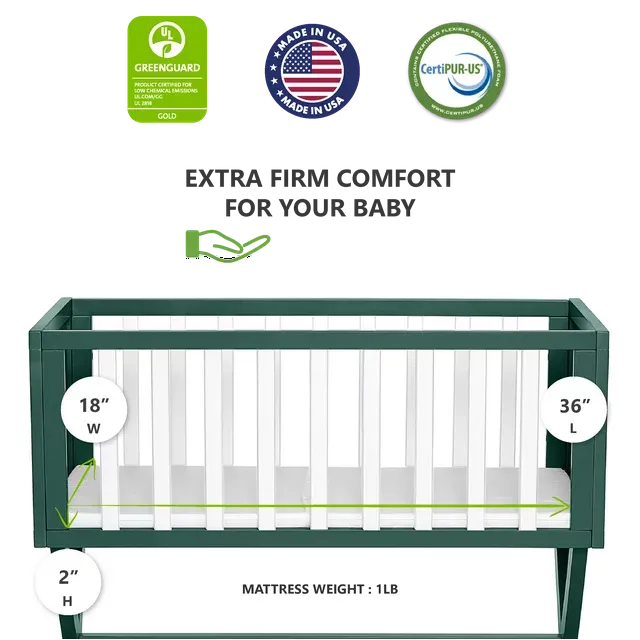 NEW Dream on Me Luna/Haven Waterproof 2” Infant Cradle Foam Mattress